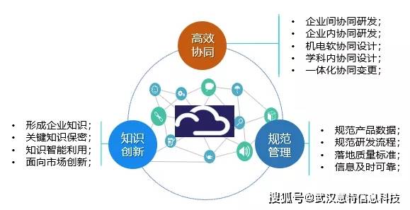 二四六内部资料期期准,该企业在产品研发过程中