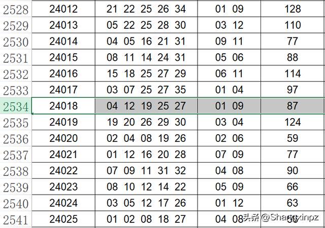 新澳门开奖结果2024开奖记录,我们可以预测未来澳门彩票市场的一些趋势