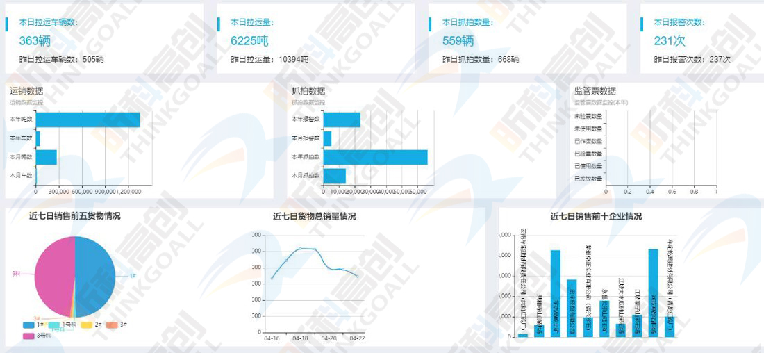 二四六天天彩资料大公开,数据可视化软件可以将复杂的数据转化为直观的图表