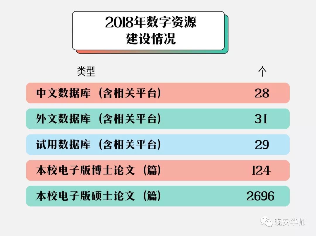 2024正版资料大全,：学术数据库如CNKI、万方数据等