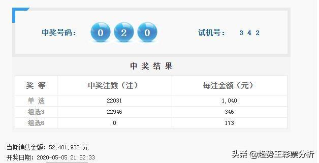 新澳天天开奖资料大全1052期,来预测未来的开奖结果