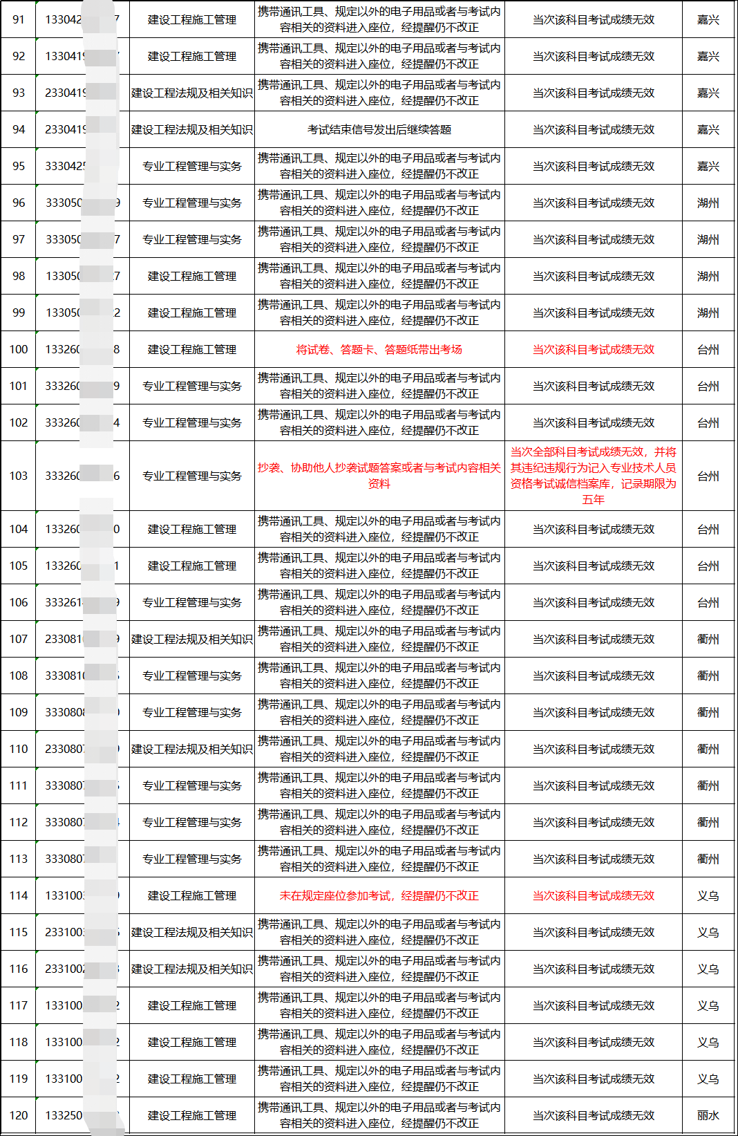 澳门正版资料大全资料贫无担石,获取准确、权威的资料是每个人的权利