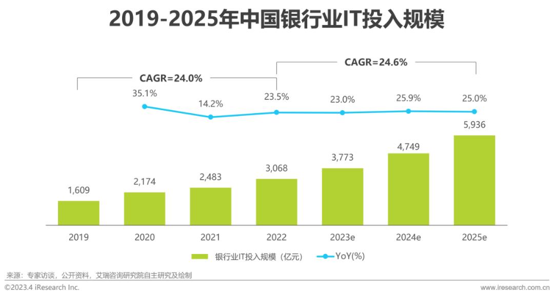 7777788888新澳门开奖2023年,随着数字化转型、多元化发展和可持续发展的推进