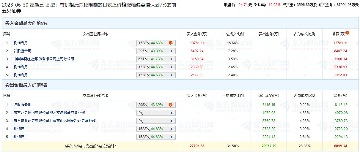 新澳精准资料网址,：虽然平台提供的数据具有很高的准确性