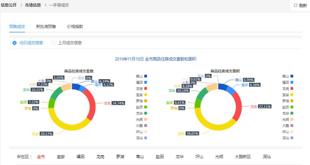 新奥资料免费精准大全,从宏观经济数据到微观企业案例