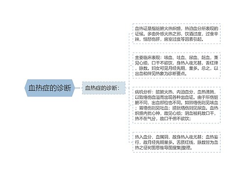 血热病研究新进展及未来展望