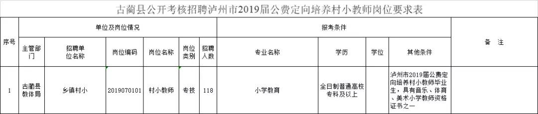 古蔺最新招商动态，地方经济腾飞的新引擎