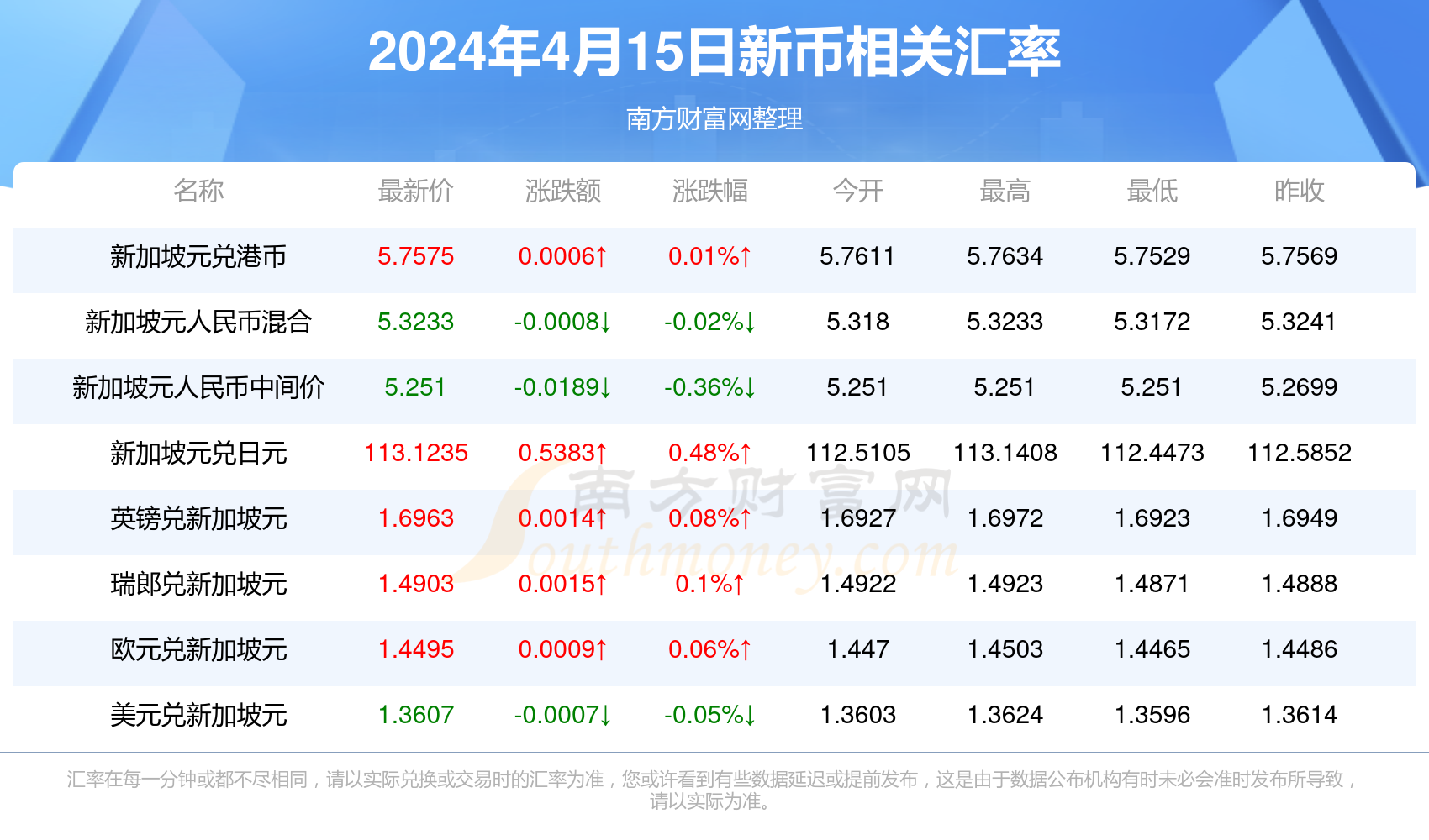 2024新澳开奖结果查询今天开奖号码,选择结果：点击搜索结果中带有“官方”字样的链接