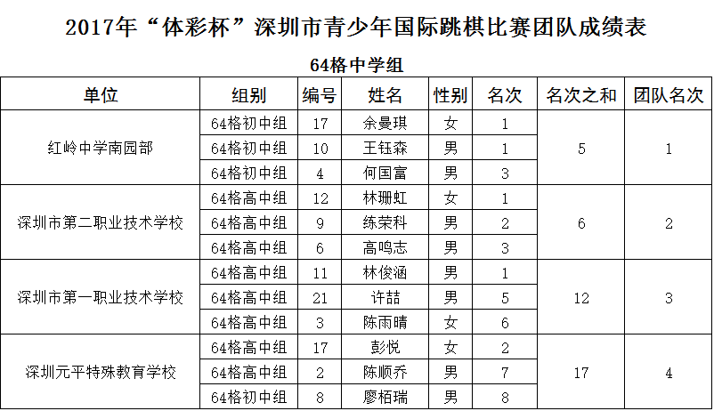 2023年澳门开彩记录表,2023年澳门开彩记录表是彩票爱好者的重要工具