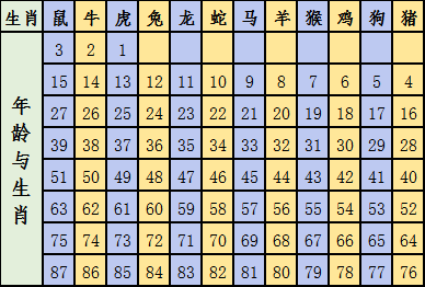 12生肖图片码数49个数,确保每张图片清晰且易于区分