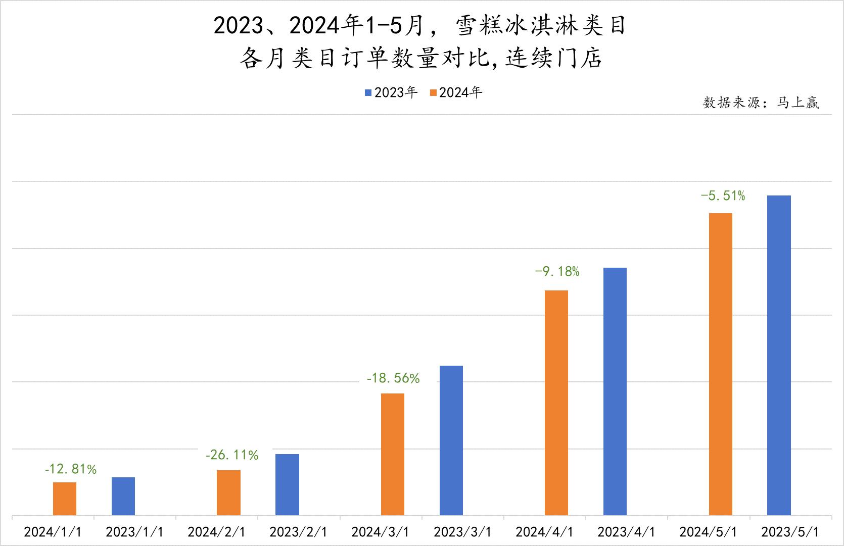 新澳天天开奖资料大全最新54期129期,找出出现频率最高的数字