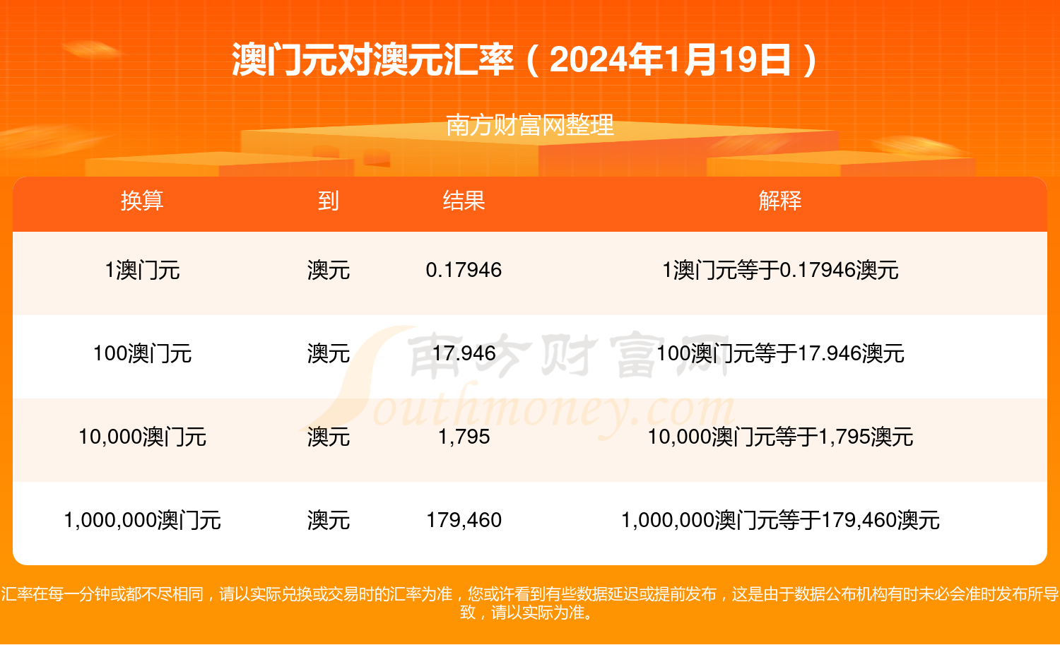 2024澳门特马今晚开奖亿彩网,输入提现金额并选择提现方式