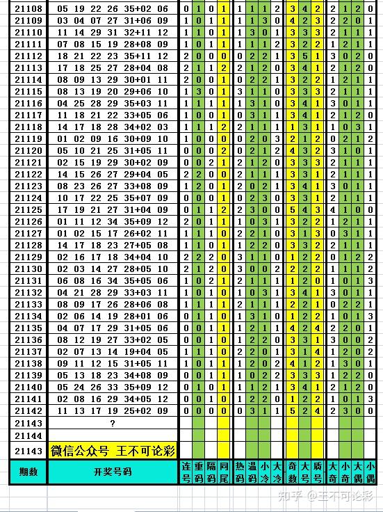 2020今晚特马开特十开奖结果,Excel／Google Sheets：