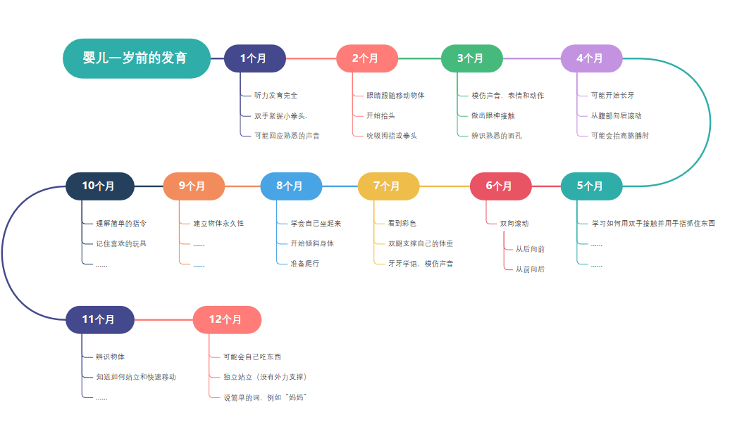 2024新澳精准资料大全,整理笔记并制作思维导图