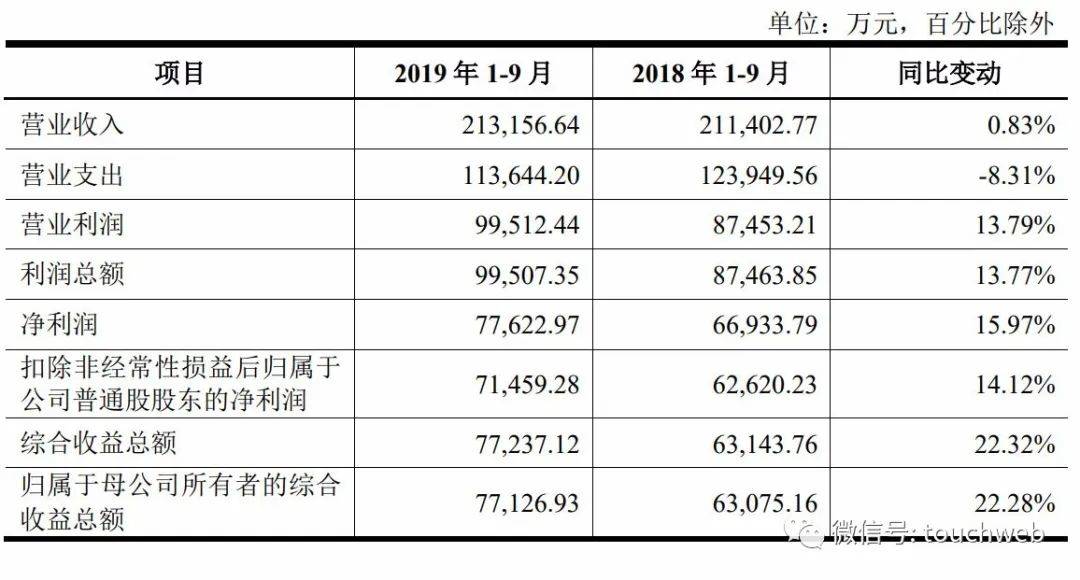 2024新奥精准资料免费大全,编写并运行以下代码来理解变量和数据类型：