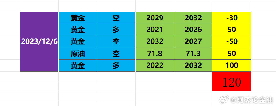 2021澳门六开彩号码,步骤二：选择日期范围