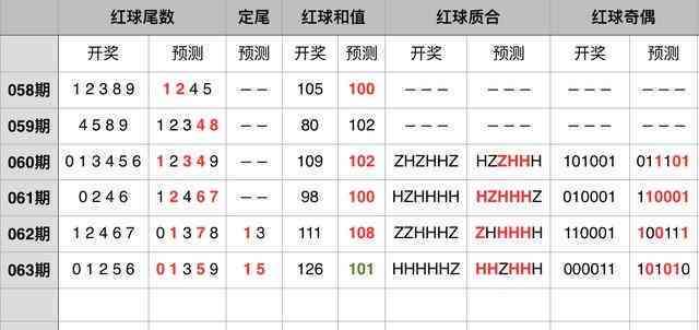 2024澳彩今晚开什么号码,观察是否有某些号码组合经常一起出现