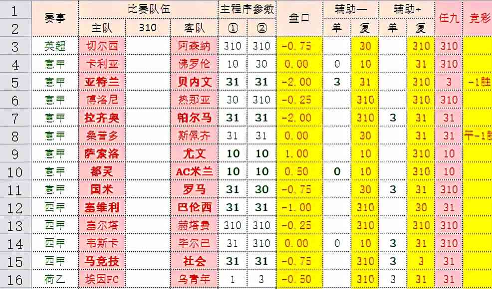 澳门彩一码三中三书,步骤四：分析历史数据