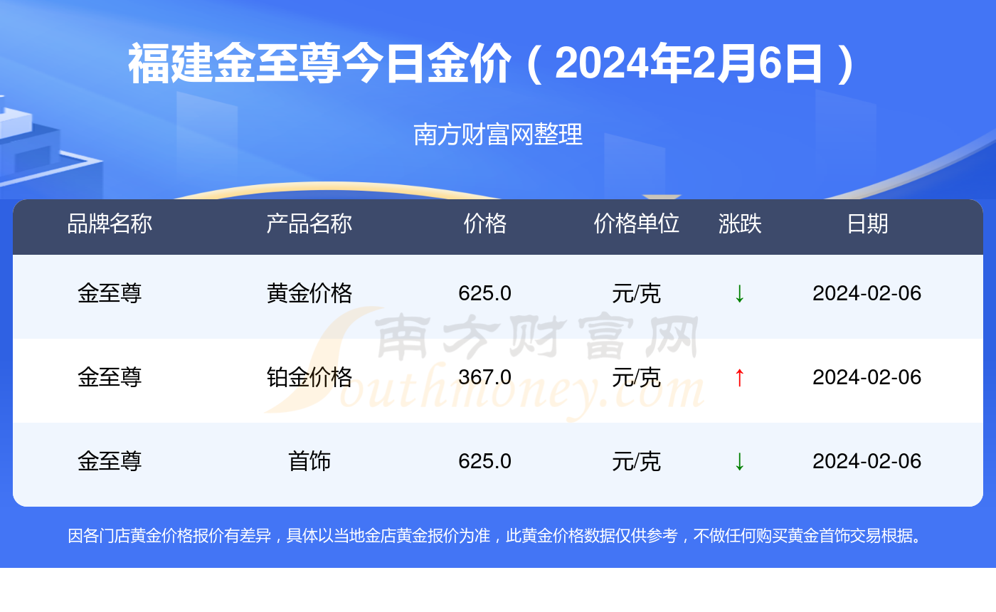 新澳门2024历史开奖记录查询表,找到并点击“历史开奖记录”或类似的选项