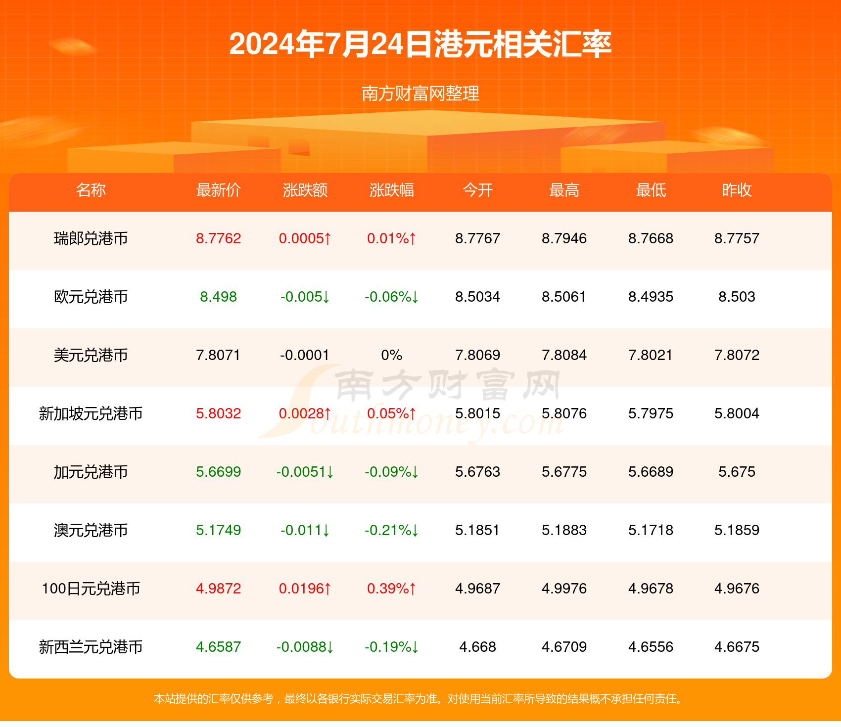 2024年新澳开奖结果鸡生肖,鸡生肖对应的号码是“15”