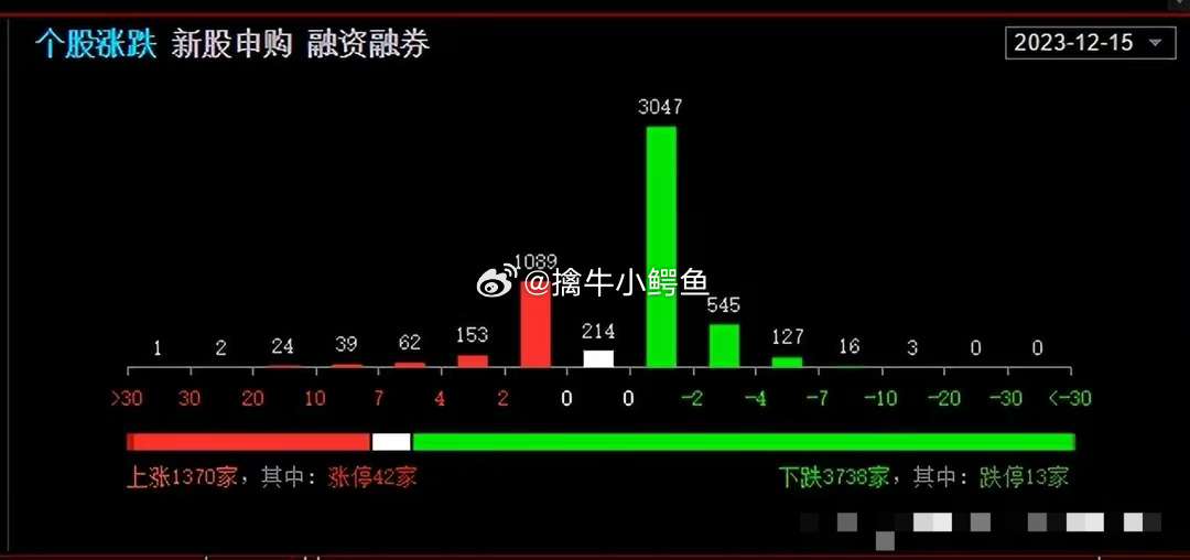 7777788888新澳门开奖2023年,并根据分析结果制定投注策略