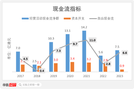 新奥长期免费资料大全三肖,系统会列出所有相关的免费资料