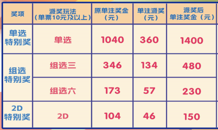 澳门六开奖开奖结果2,找到并点击“开奖结果”或类似的选项