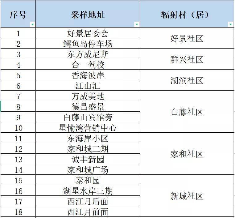 新澳门四肖三肖必开精准,记录每个生肖出现的次数