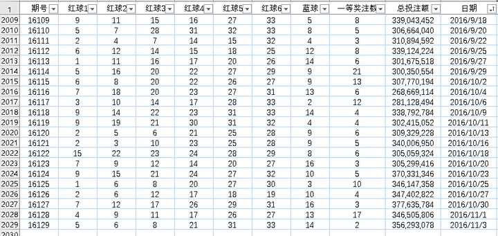 澳门彩开奖结果第250,：使用历史数据进行模拟投注