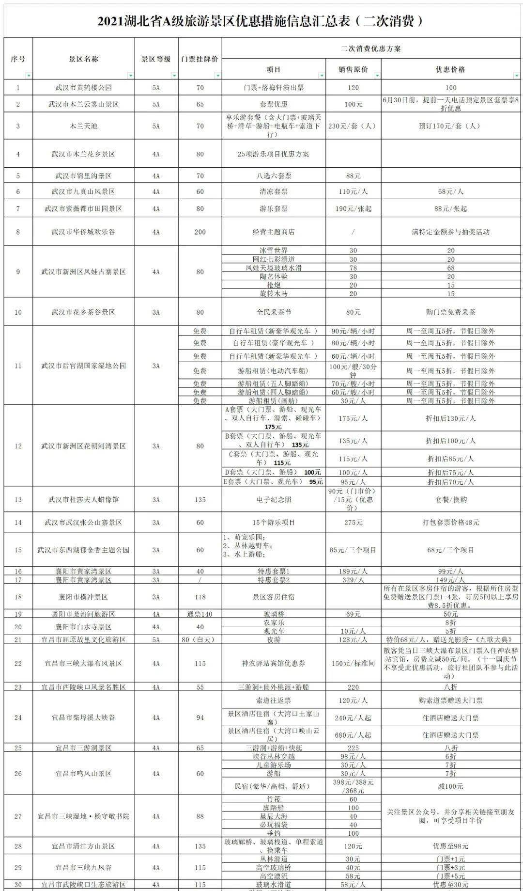 2021年澳门资料免费大全工程师,2021年澳门资料免费大全工程师：详细步骤指南