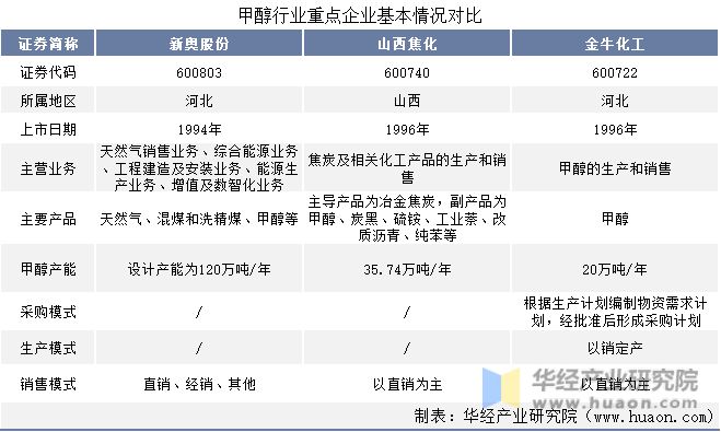 2024新奥正版资料免费提供,步骤二：登录并访问资料库