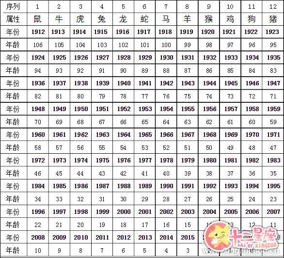 12生肖图片码数49个数,本指南将教你如何使用12生肖图片生成一个包含49个数的码数序列