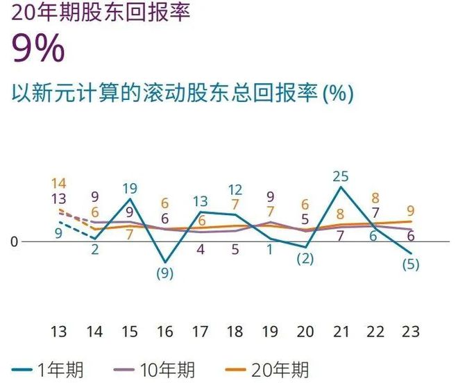 新澳门一肖中100%期期准,步骤二：收集历史数据