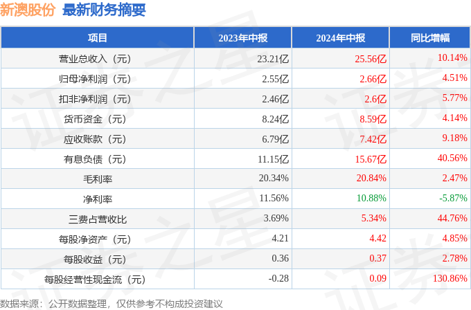 2024年新澳开奖结果查询表最新消息及时间厂,本指南将详细介绍如何完成这一任务