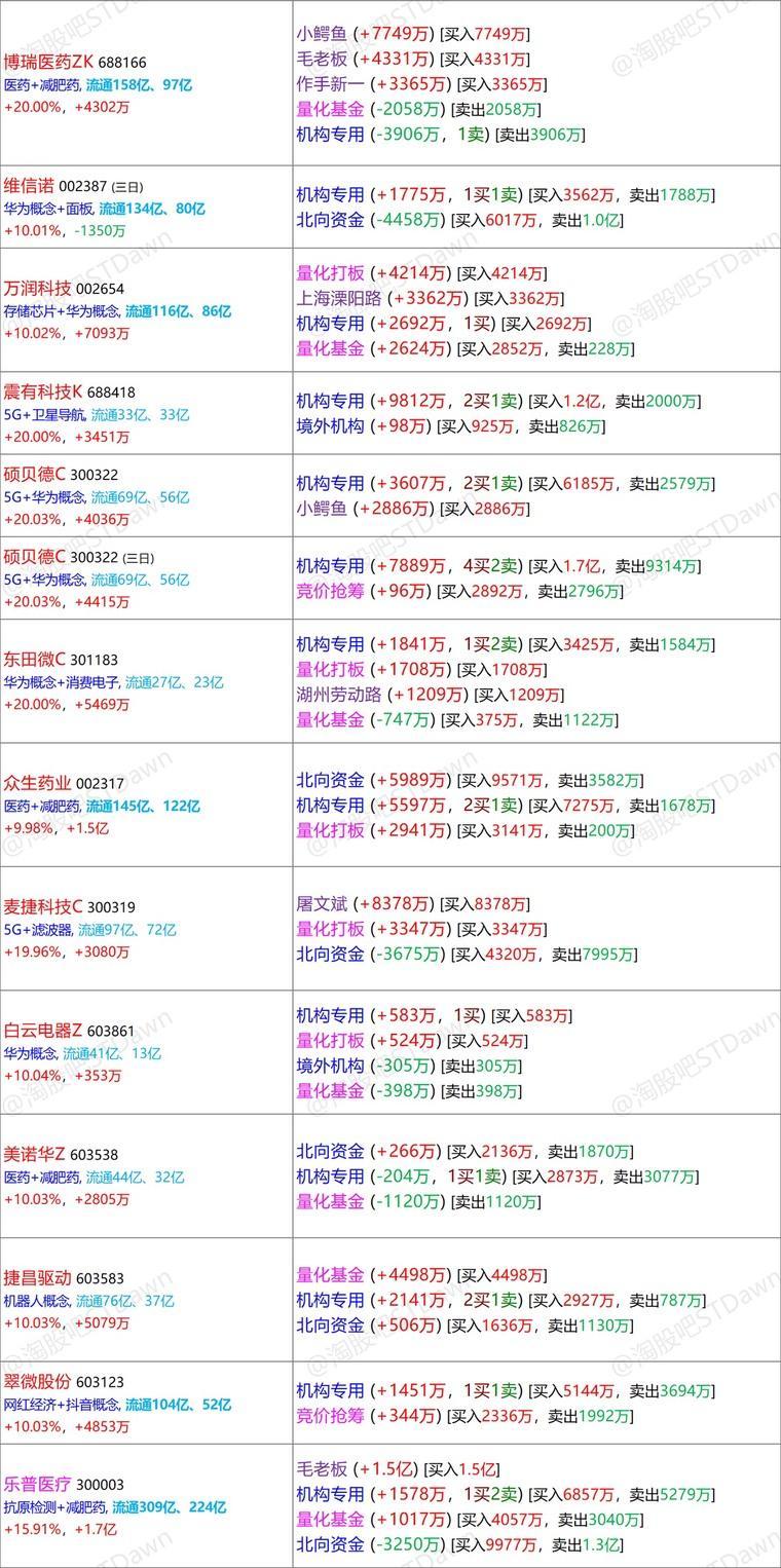 4949澳门免费精准大全,包括数据来源、分析方法、图表和结论