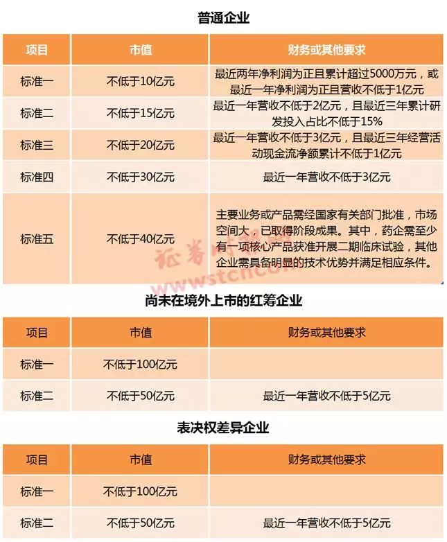 澳门一码准特今晚100%,根据你的数据和目标选择合适的模型