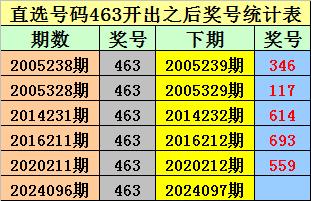 2024新澳门历史开奖记录查询结果,彩票数据分析网站：https：／／www.lotterydata.com