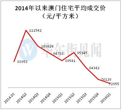 新澳门三中三码精准100'期2004年3,：根据统计分析的结果