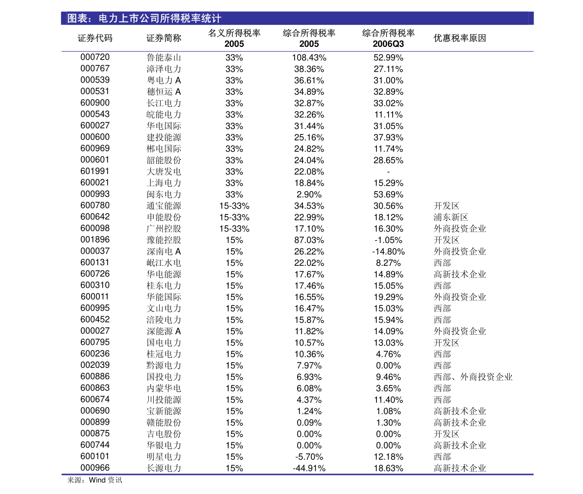 新澳今天最新资料2024年开奖,：根据历史数据和趋势分析