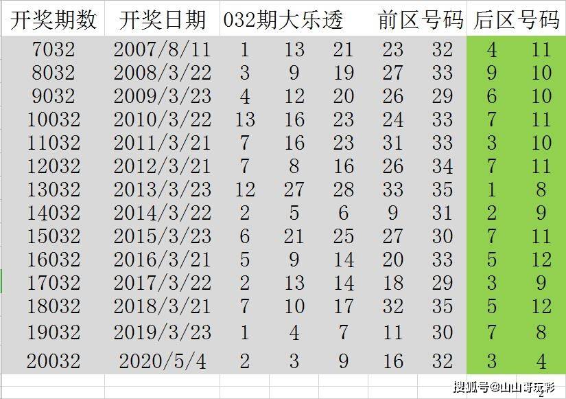 2024年澳门天天开好彩,：分析历史开奖数据可以帮助您识别数字出现的频率和模式