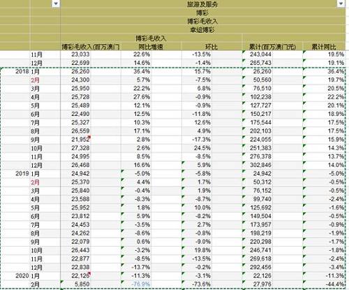 奥门天天开奖码结果2024澳门开奖记录4月9日,计算每个号码的出现频率