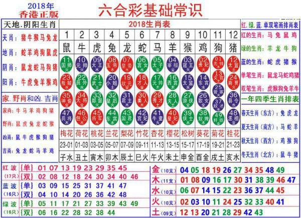 香港免费公开资料大全2023生肖卡查询,你可以轻松完成香港免费公开资料大全2023生肖卡的查询