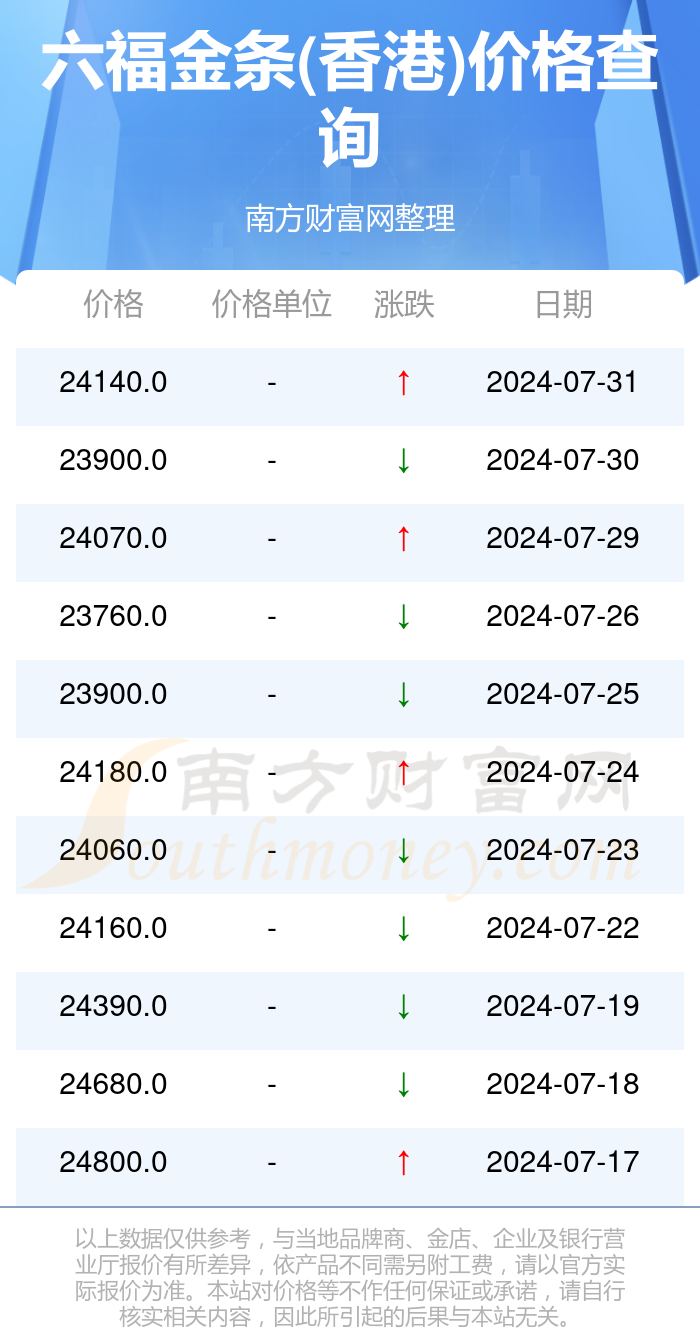 新澳门2024年免费资料大全,包括选择器、属性和值