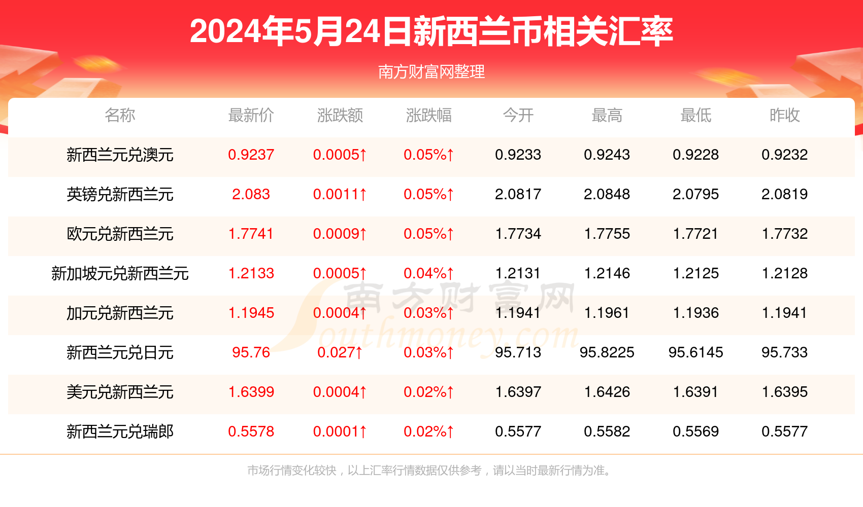 新澳天天开奖资料大全最新54期129期开奖结果查询,本文将详细介绍如何查询“新澳天天开奖资料大全”中的最新54期和129期开奖结果