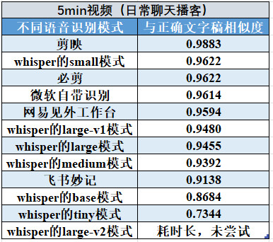 澳门天天免费精准大全,以获得准确的分析结果