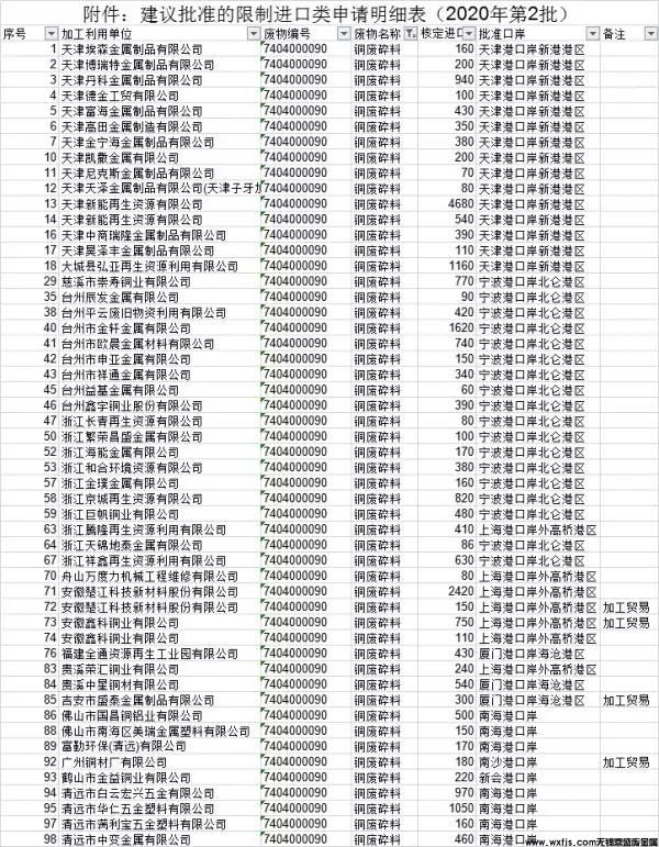 废纸最新批文，推动循环经济发展的关键一环