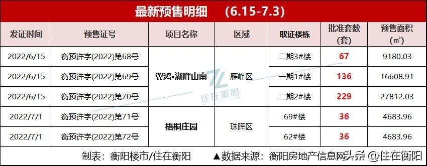 衡阳最新洋房，现代都市生活的优雅与舒适体验