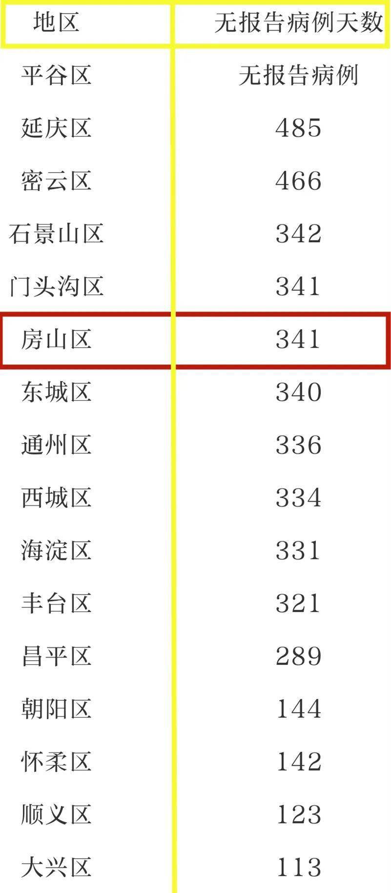 房山最新确诊病例，疫情挑战与应对策略