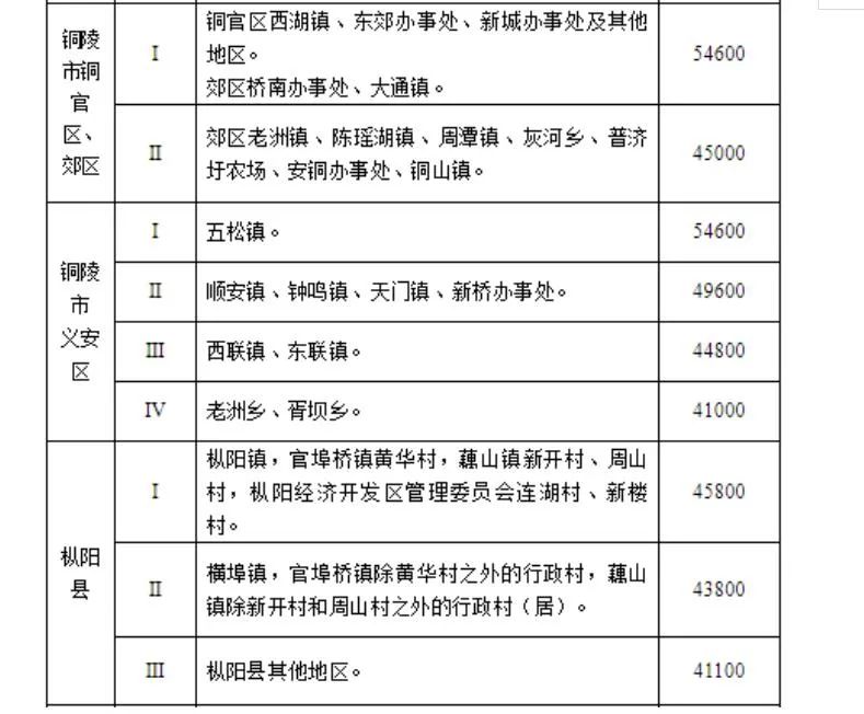 铜陵最新征地动态及其深远影响，地方发展视角解析