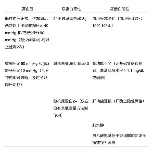 最新确诊标准，重塑医疗诊断基石